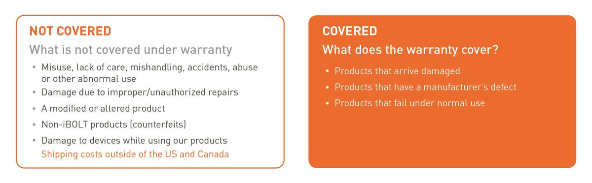 Hardware Coverage Warranty